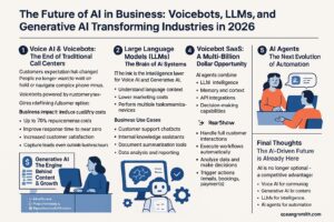 Voicebots, LLMs, and Generative AI Transforming Industries in 2026