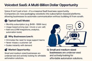 Voicebot SaaS: A Multi‑Billion Dollar Opportunity