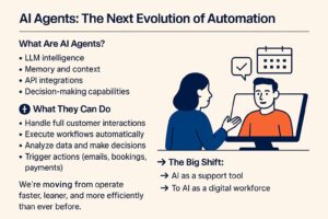 AI Agents: The Next Evolution of Automation